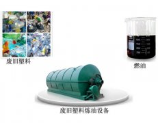 廢塑料煉油釜式設備是如何煉油