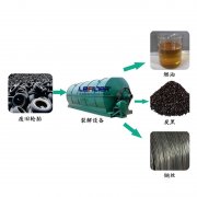 廢舊輪胎煉油設(shè)備-環(huán)保行業(yè)的福音