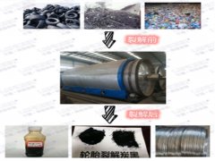 列解設(shè)備所使用的原材料有哪些